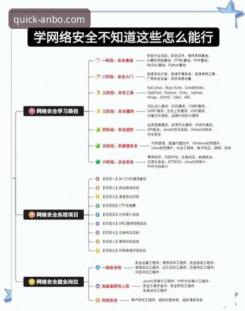安博手机版 安博app平台登录安全实用指南:从下载到检测的完整操作流程