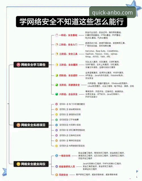 安博app平台安全便捷体验的5大核心优势与操作指南